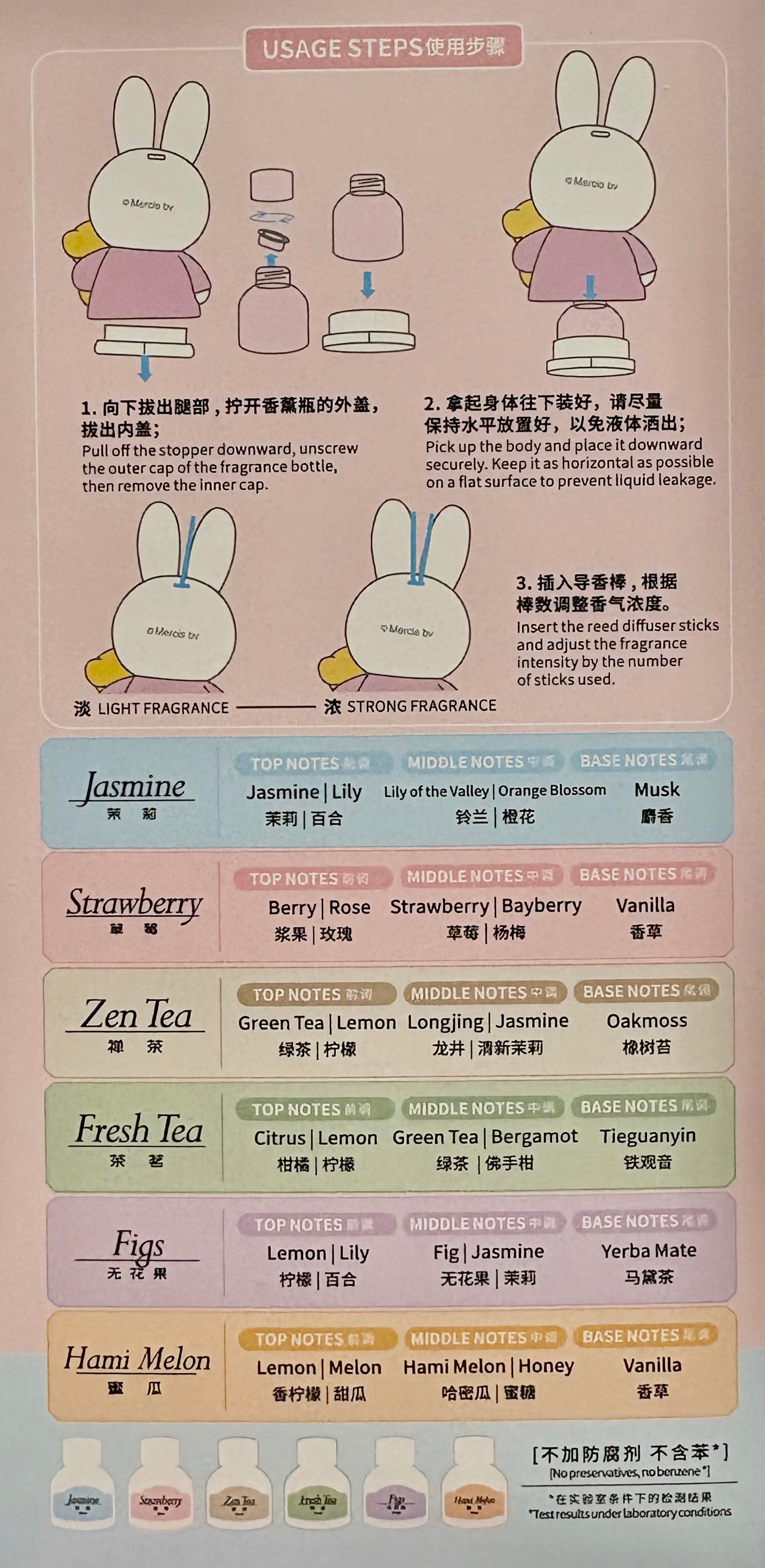 miffy Scent Diffuser Fragrance Series Blind Box